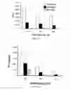 Fig. 05 - Modulation of the Immune Response