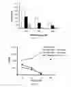 Fig. 06 - Modulation of the Immune Response