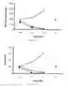 Fig. 07 - Modulation of the Immune Response