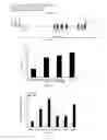 Fig. 11 - Modulation of the Immune Response