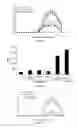 Fig. 21 - Modulation of the Immune Response
