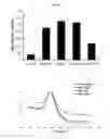 Fig. 56 - Modulation of the Immune Response