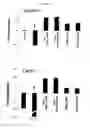 Fig. 61 - Modulation of the Immune Response
