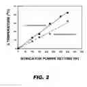 Fig. 03 - Methods for producing microbubbles