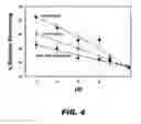 Fig. 06 - Methods for producing microbubbles