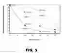 Fig. 07 - Methods for producing microbubbles