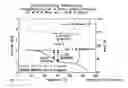 Fig. 01 - CRYSTAL FORMS OF 2--ADENOSINE