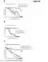 Fig. 09 - Methods for the treatment, the prognostic assessment and the staging of non-small cell lung cancer