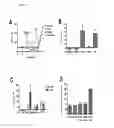 Fig. 03 - Methods and compositions for treating and identifying compounds to treat age-related macular degeneration