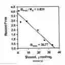 Fig. 05 - Methods and compositions for treating and identifying compounds to treat age-related macular degeneration