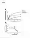 Fig. 08 - Methods and compositions for treating and identifying compounds to treat age-related macular degeneration