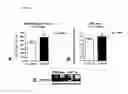 Fig. 10 - Methods and compositions for treating and identifying compounds to treat age-related macular degeneration