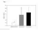Fig. 03 - ANIMAL MODEL FOR DIABETES
