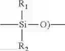 Fig. 22 - Compositions With Perfluorinated Ingredients