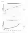 Fig. 04 - Crosslinked polyalkyleneimine hydrogels with tunable degradation rates