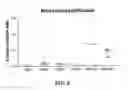 Fig. 10 - STAGED IMMUNE-RESPONSE MODULATION IN ONCOLYTIC THERAPY