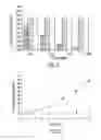 Fig. 03 - IMMUNOTHERAPY FOR REVERSING IMMUNE SUPPRESSION