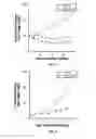 Fig. 07 - Methods of treatment for solid tumors