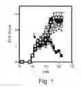 Fig. 02 - AGENTS FOR THE TREATMENT OF MULTIPLE SCLEROSIS AND METHODS OF USING SAME