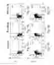 Fig. 11 - AGENTS FOR THE TREATMENT OF MULTIPLE SCLEROSIS AND METHODS OF USING SAME