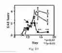 Fig. 17 - AGENTS FOR THE TREATMENT OF MULTIPLE SCLEROSIS AND METHODS OF USING SAME
