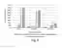 Fig. 04 - Conjugates Comprising a Biodegradable Polymer and Uses Therefor