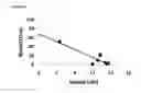 Fig. 05 - COMPOSITIONS FOR TREATMENT WITH METALLOPEPTIDASES, METHODS OF MAKING AND USING THE SAME