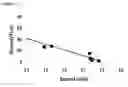 Fig. 06 - COMPOSITIONS FOR TREATMENT WITH METALLOPEPTIDASES, METHODS OF MAKING AND USING THE SAME
