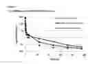 Fig. 08 - COMPOSITIONS FOR TREATMENT WITH METALLOPEPTIDASES, METHODS OF MAKING AND USING THE SAME
