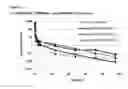 Fig. 09 - COMPOSITIONS FOR TREATMENT WITH METALLOPEPTIDASES, METHODS OF MAKING AND USING THE SAME