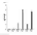 Fig. 10 - COMPOSITIONS FOR TREATMENT WITH METALLOPEPTIDASES, METHODS OF MAKING AND USING THE SAME