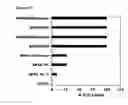 Fig. 12 - COMPOSITIONS FOR TREATMENT WITH METALLOPEPTIDASES, METHODS OF MAKING AND USING THE SAME