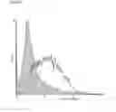 Fig. 14 - DOMAIN ANTIBODY CONSTRUCT