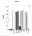 Fig. 03 - Antibodies directed against amyloid-beta peptide and methods using same