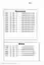 Fig. 06 - Methods of identifying peptides and compositions that bind to oocytes in a species-specific manner