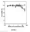 Fig. 02 - Method of delivering an anti-cancer agent to a cell