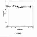 Fig. 03 - Method of delivering an anti-cancer agent to a cell
