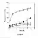 Fig. 04 - Method of delivering an anti-cancer agent to a cell