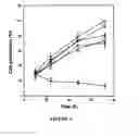 Fig. 05 - Method of delivering an anti-cancer agent to a cell