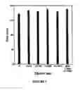 Fig. 06 - Method of delivering an anti-cancer agent to a cell