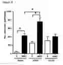 Fig. 10 - Methods for mobilizing mesenchymal stem cells in a patient