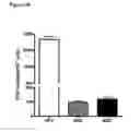 Fig. 14 - Methods for mobilizing mesenchymal stem cells in a patient