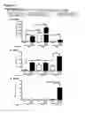 Fig. 16 - Methods for mobilizing mesenchymal stem cells in a patient