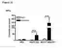 Fig. 27 - Methods for mobilizing mesenchymal stem cells in a patient