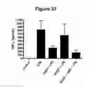 Fig. 28 - Methods for mobilizing mesenchymal stem cells in a patient