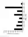 Fig. 19 - METHODS OF MODULATING IMMUNE RESPONSES BY MODULATING TIM-1, TIM-2 AND TIM-4 FUNCTION