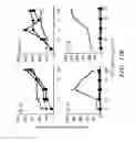 Fig. 29 - METHODS OF MODULATING IMMUNE RESPONSES BY MODULATING TIM-1, TIM-2 AND TIM-4 FUNCTION
