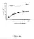 Fig. 33 - METHODS OF MODULATING IMMUNE RESPONSES BY MODULATING TIM-1, TIM-2 AND TIM-4 FUNCTION
