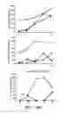 Fig. 34 - METHODS OF MODULATING IMMUNE RESPONSES BY MODULATING TIM-1, TIM-2 AND TIM-4 FUNCTION