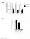 Fig. 06 - METHOD FOR IN-VITRO DETECTING PATHOGENIC T HELPER CELLS AND PHARMACEUTICAL COMPOSITIONS FOR TREATING AUTOIMMUNE DISEASES